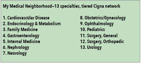 13 specialties 22