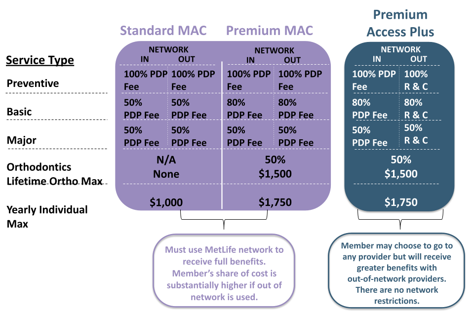 2023 Dental Plan Comparison