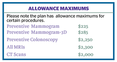 Allowable maximum graphic 2020 web