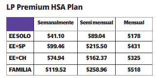 2023 LP Premium rates SP