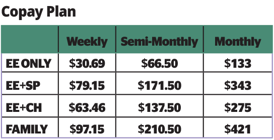 23 Copay Rates