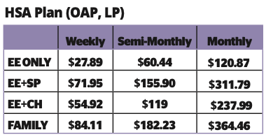 Rates HSA OAP LP 9 28 23