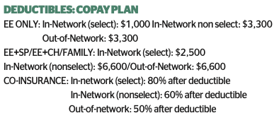 MMN Copay Muskogee Bennettsville deductible chart