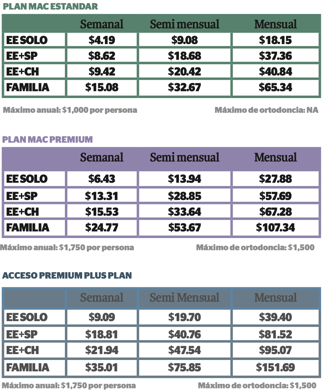 2023 SP Rates Dental