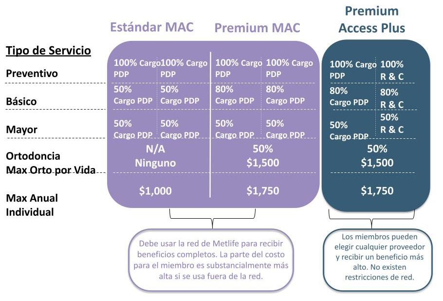 2023 Dental Plan Comparison