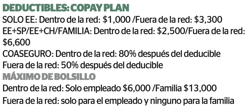 23 SP Copay NWGA Deductibles