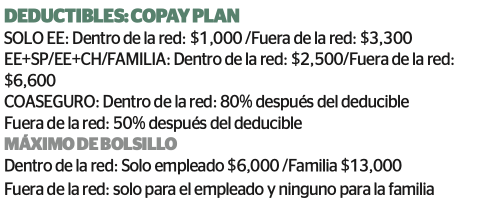 23 SP Copay OAP LP Deductibles