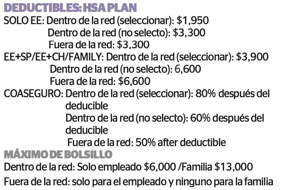 23 SP HSA Deductibles