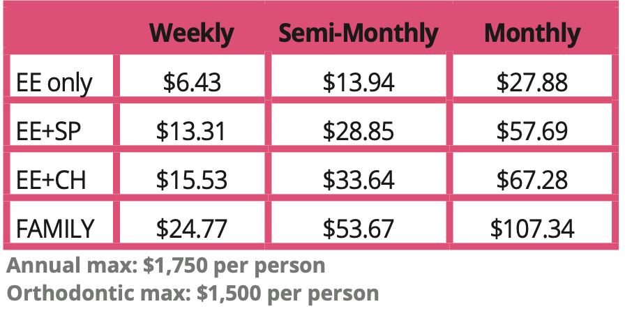 24 Dental Rates Premium