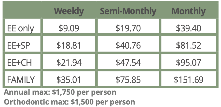 24 Dental Rates PremiumAccessPlus