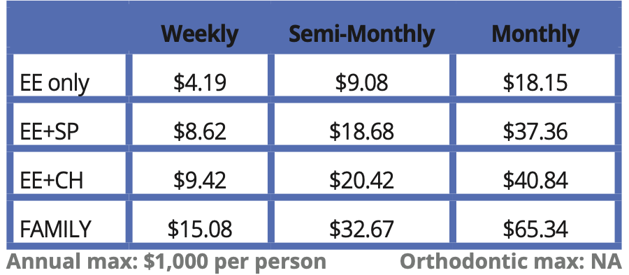 23 Dental Rates