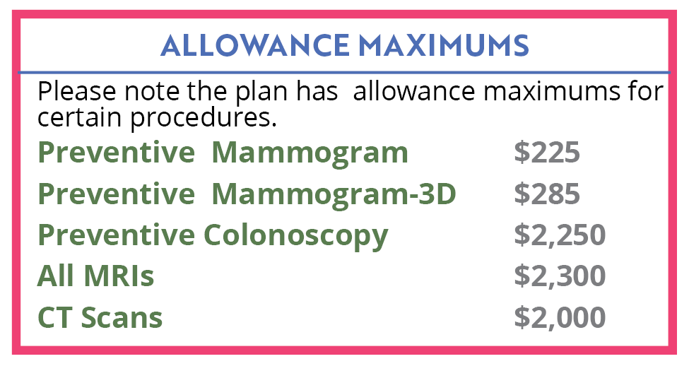 Allowable maximum graphic 2020 web