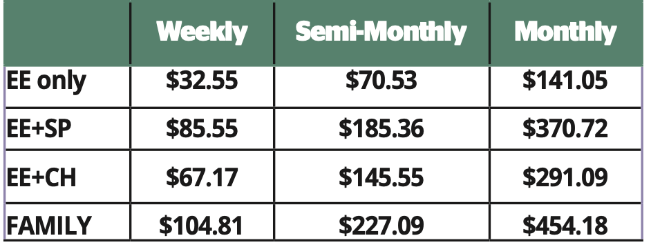 24 Copay Rates