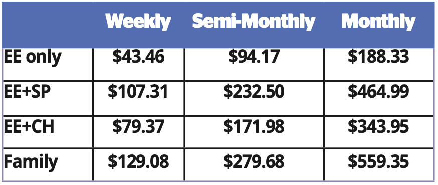 24 LP Premium HSA Rates