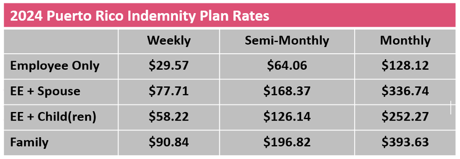 PuertoRico Plan Rates 2024