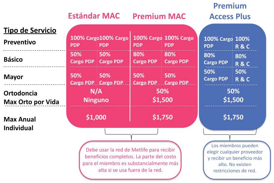 2023 Dental Plan Comparison