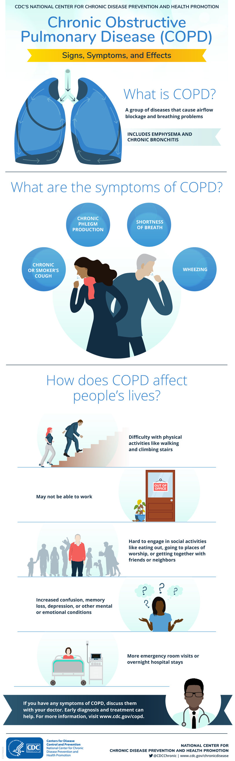 COPD Awareness Graphics h