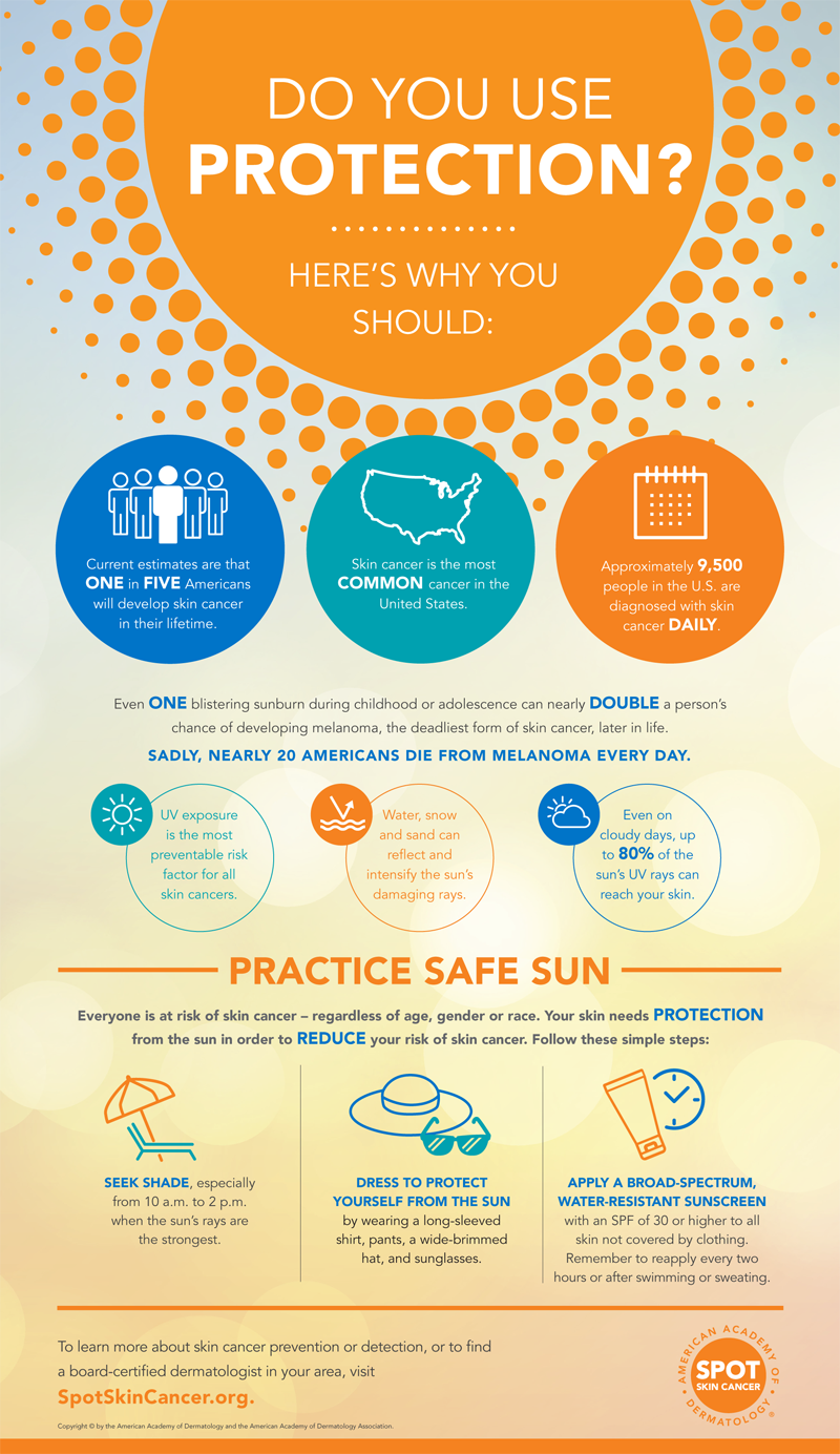 Do You Use Protection Infographic