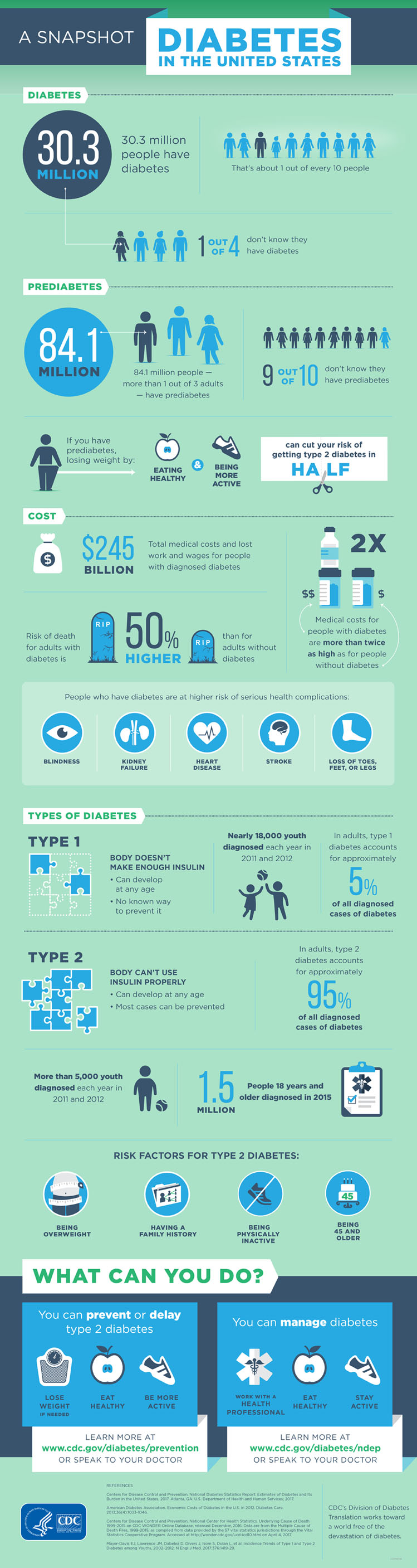 diabetes infographic