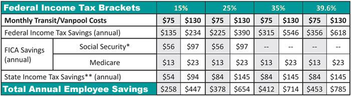 Commuter Savings grid with FICA etc2